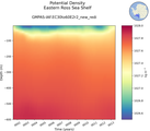 Time series of Eastern Ross Sea Shelf Potential Density vs depth